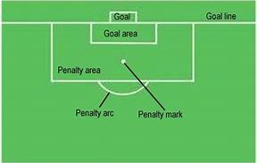 Soccer Penalty Area